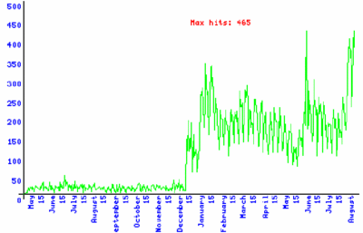 Optimierung Grafik durch Suchmaschinenoptimierung München von FSnD