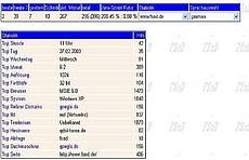 Statistiken