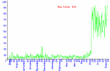 FSnD: Gezieltes Optimieren und Promoting SEO